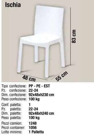 For  Made in Italy Outdoor Fur – обзор и цена Outdoor Furniture Italy